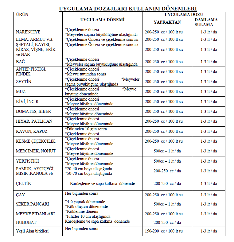 Greening 2 5-0-18 Uygulama Dozajları 1 resim 2023 07 28 121139319